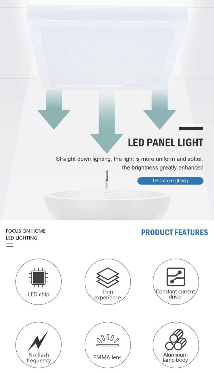 surface mounted panel light