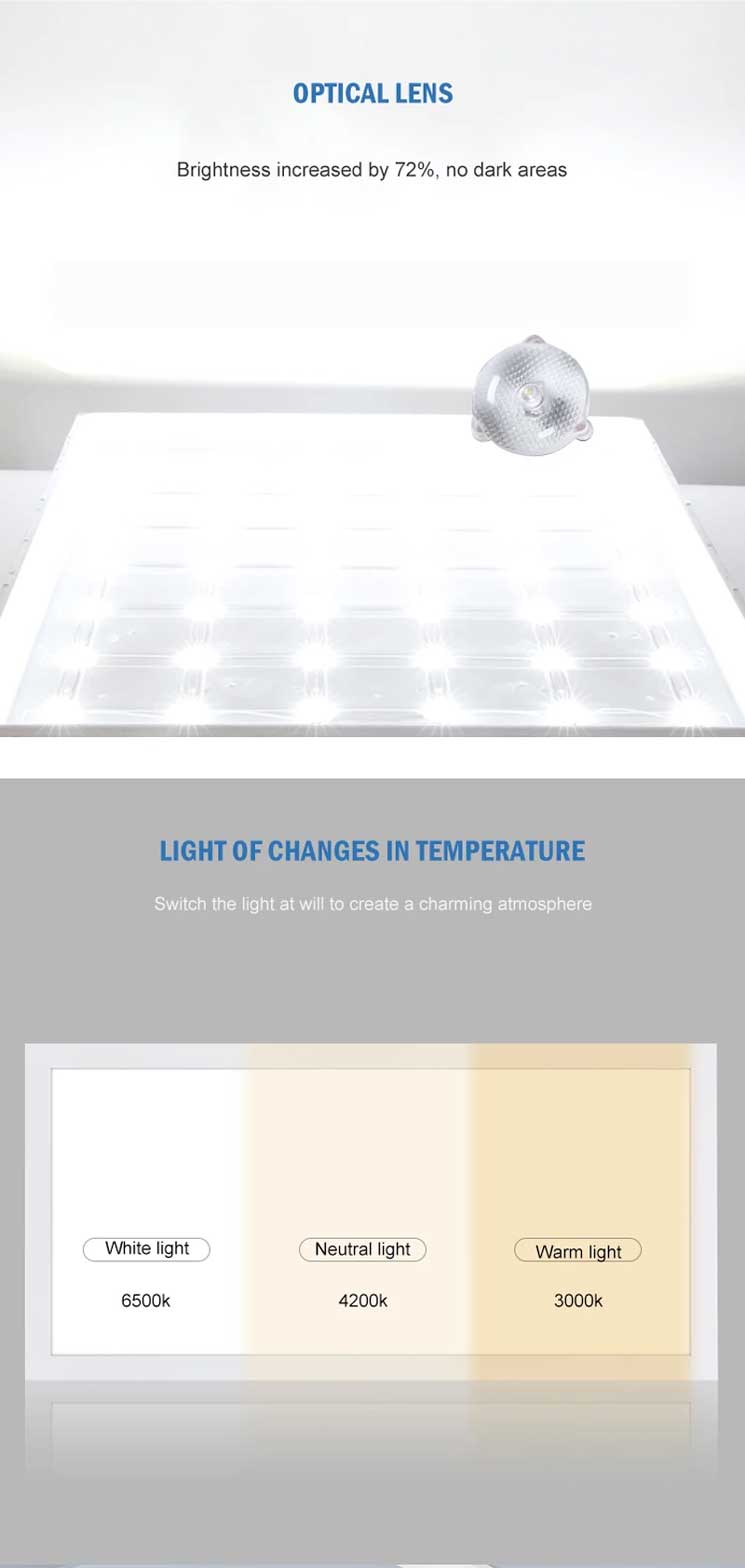 Surface mounted panel light