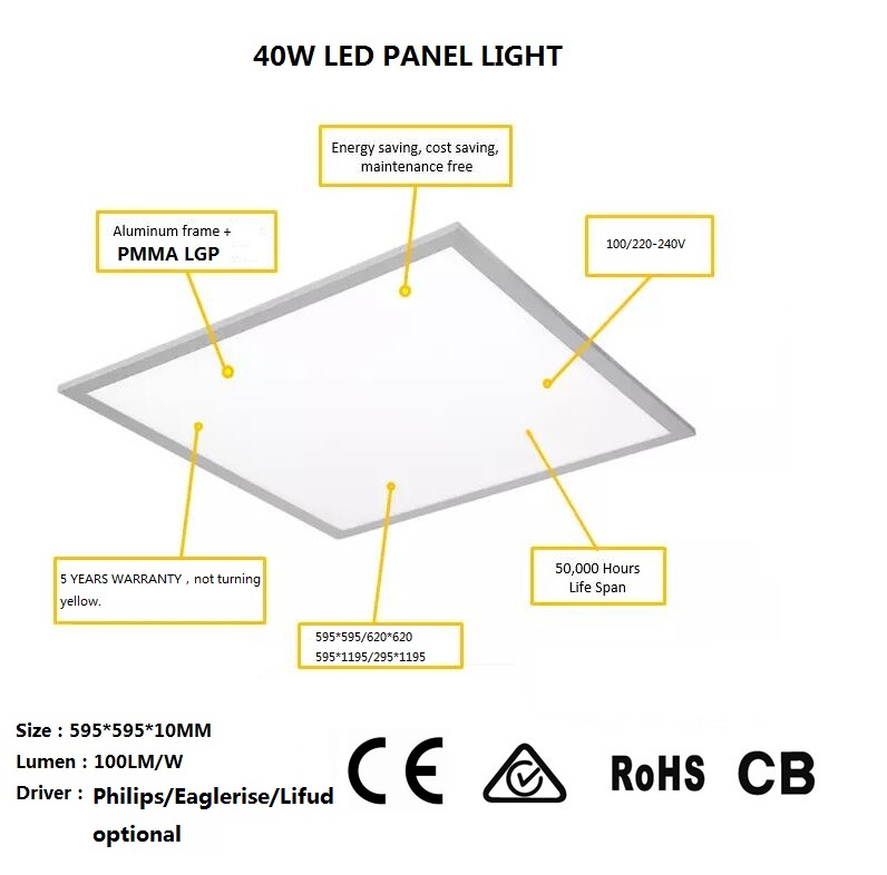 led panel 60x60