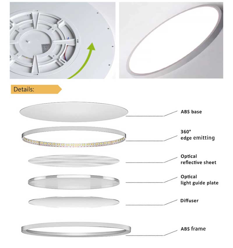 High quality surface ceiling panel light