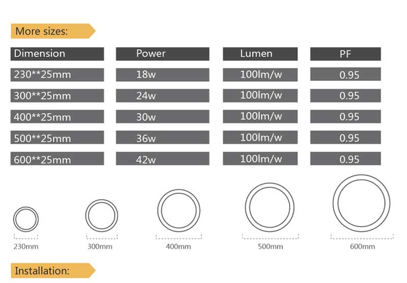 Dimension of CCT ceiling panel light