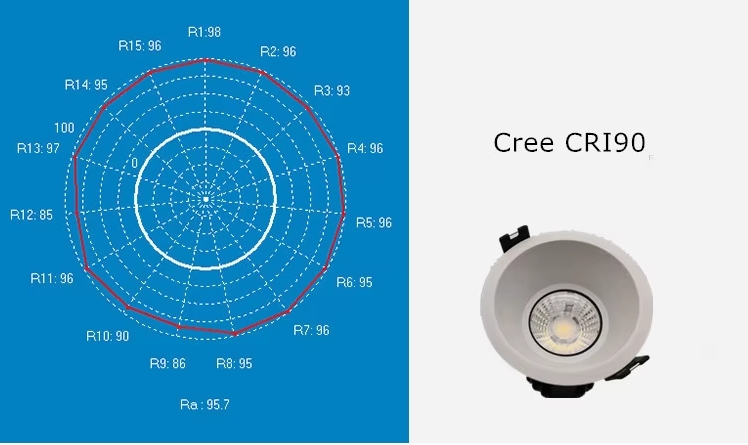 Led module spot light