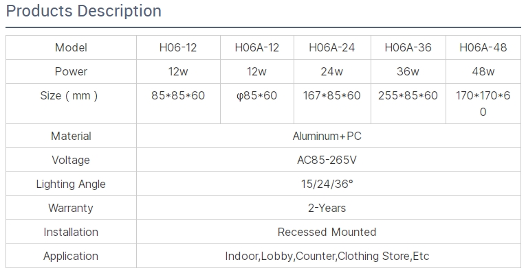 Description of led downlight