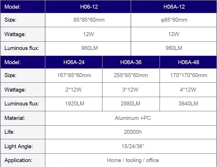 COB led downlight size picture