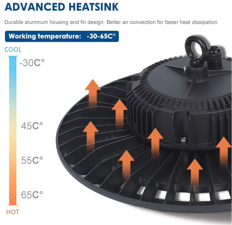 Quick heat dissipation of UFO highbay light