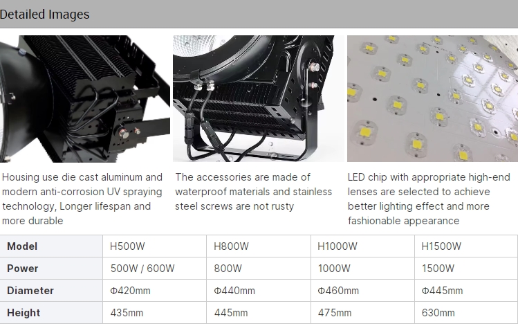 High quality led high bay light 200w for gymnasium