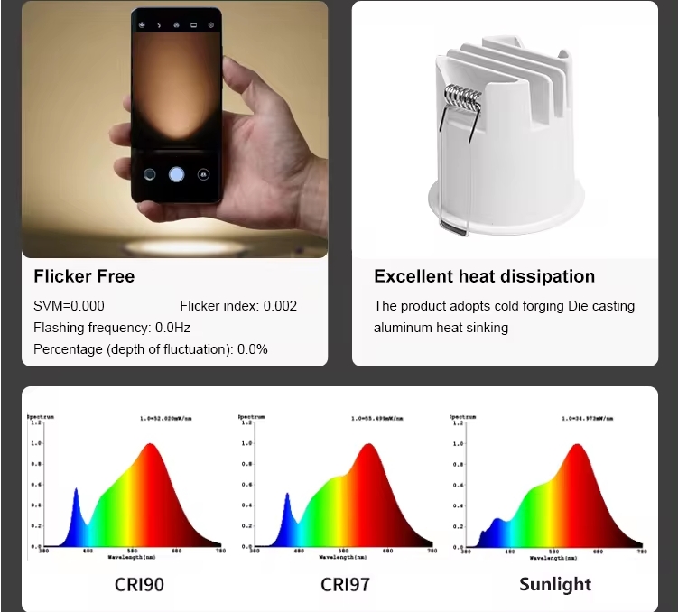 Quick heat dissipation with mini downlight