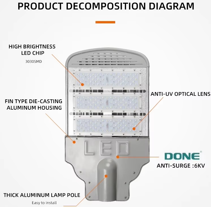 High brightness LED street light