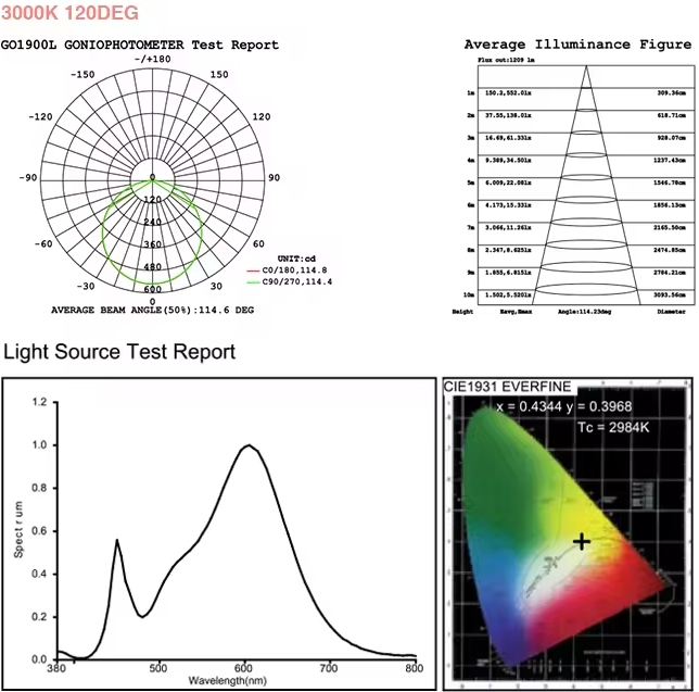 High CRI surface downlight