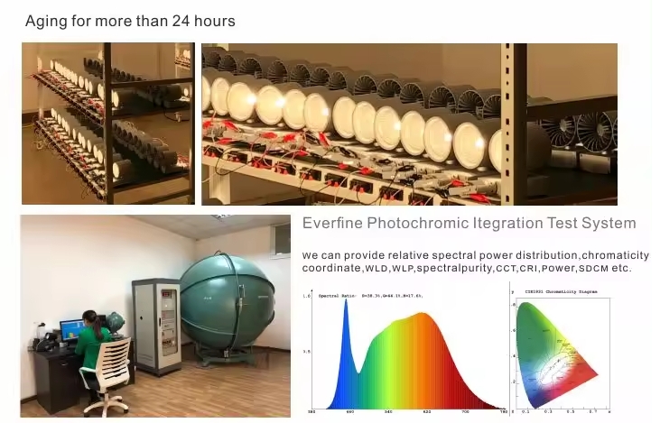 50w led downlight aging test
