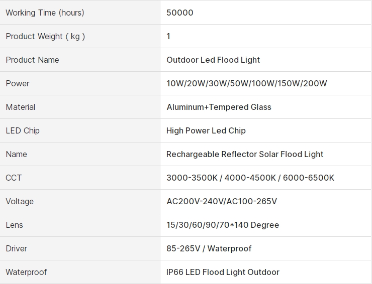 Parameter with high power flood light