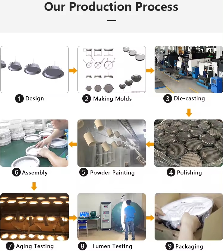 Assembly line of dimmable led recessed lights