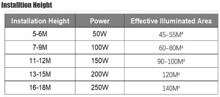 Dimension of LED street light