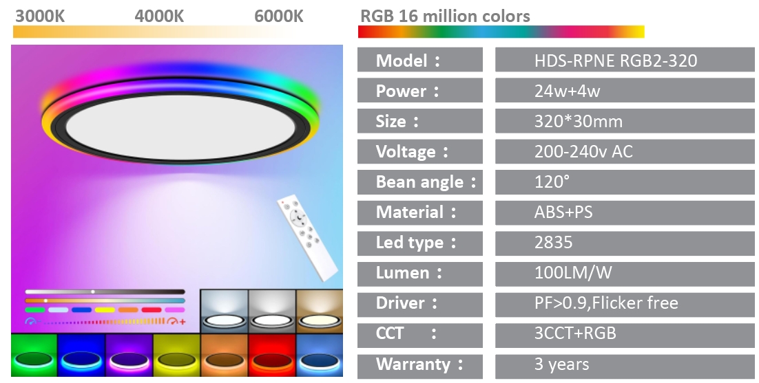 CCT ceiling panel light
