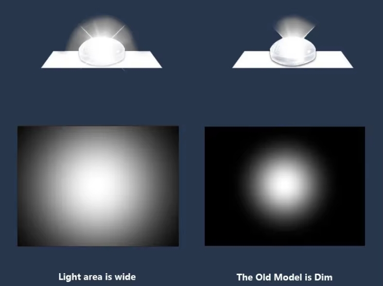48w led panel light