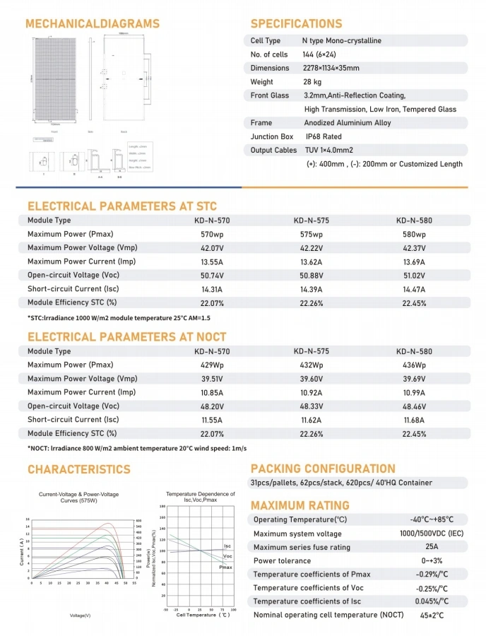 wholesale solar panels