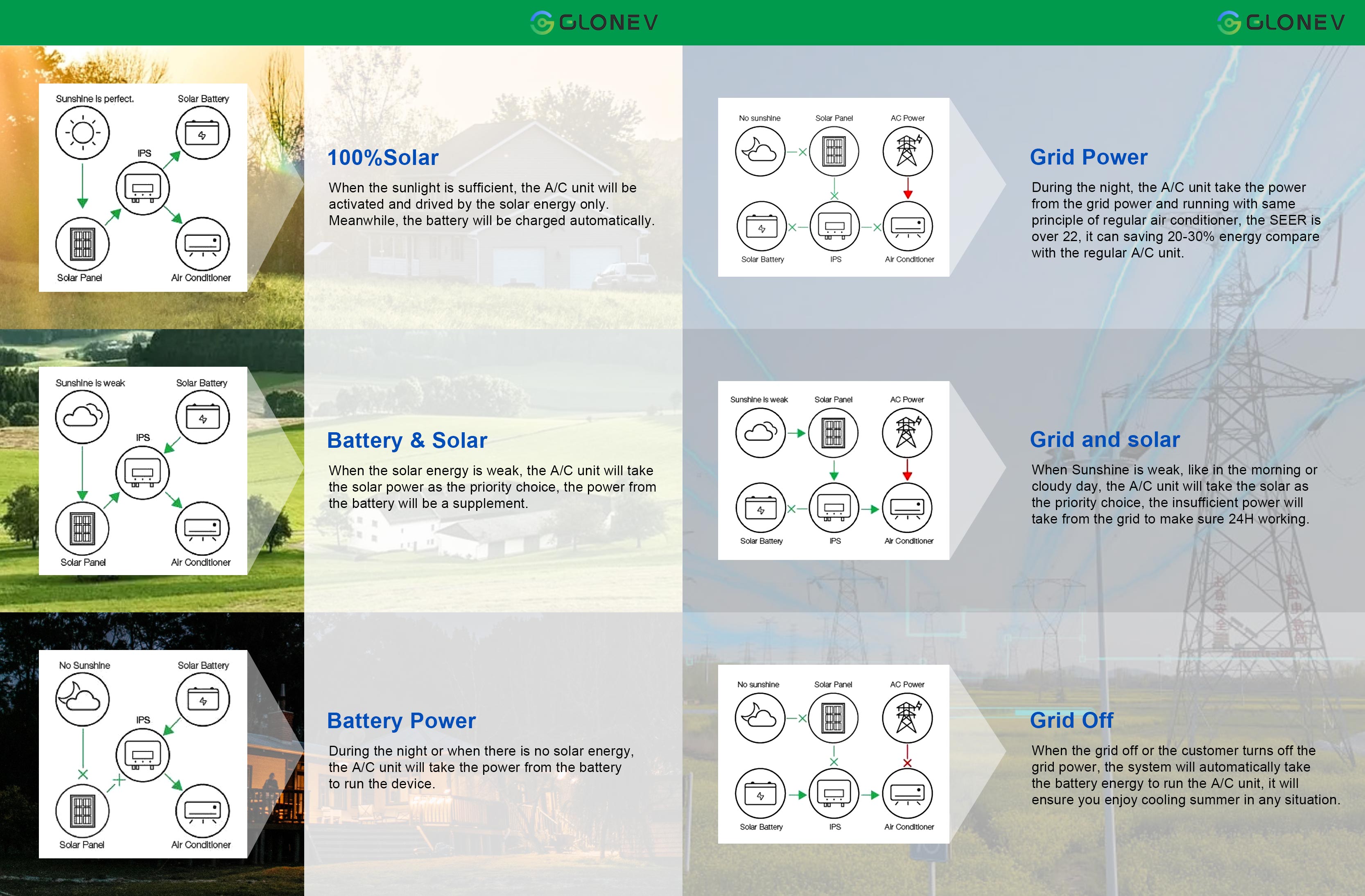 solar air conditioner system