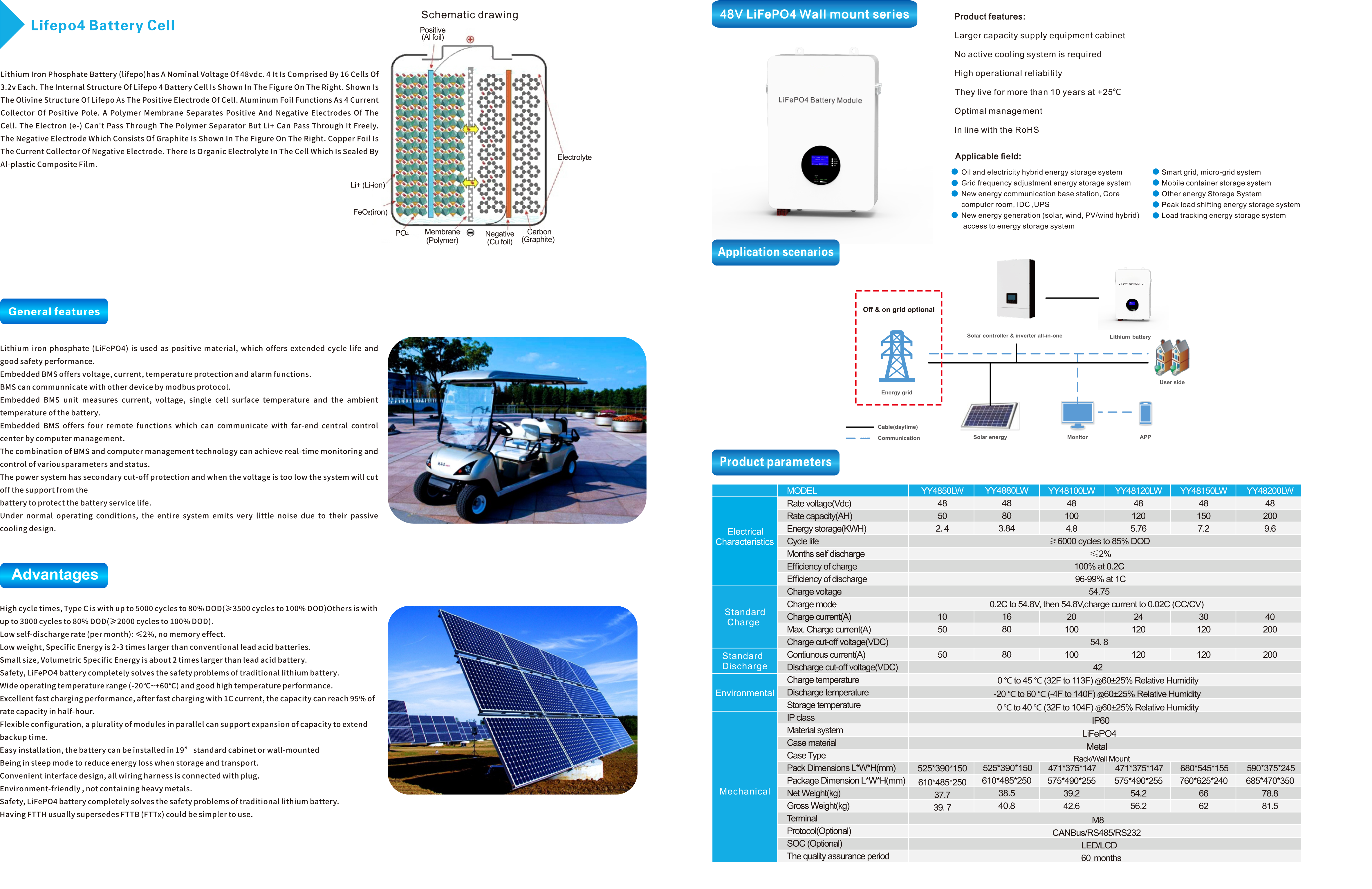 lifepo4 battery voltage