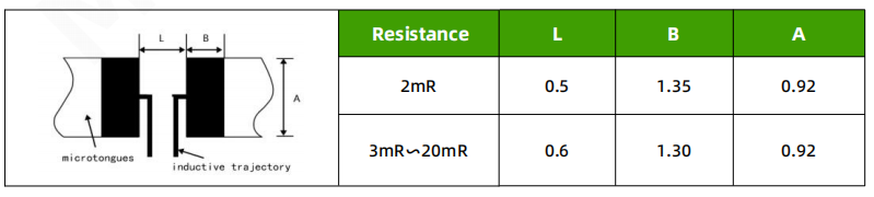 Recommended Pad Dimensions HOJLR0603