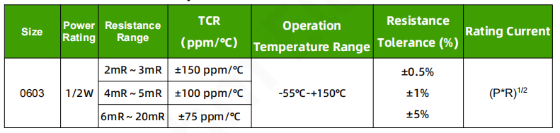 Standard Electrical Specifications HOJLR0603