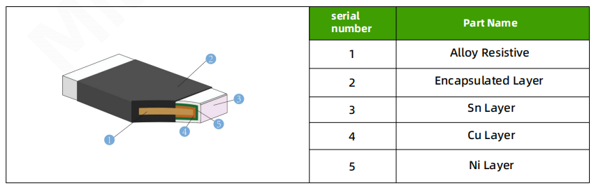 Product Construction HOJLR