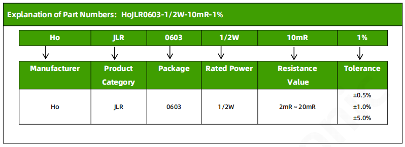 Part number HOJLR0603