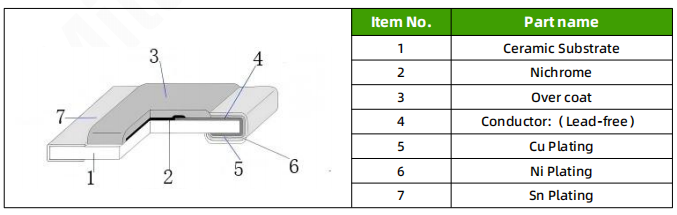 Product Structure HOJLRH1206