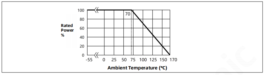 Derating Curve