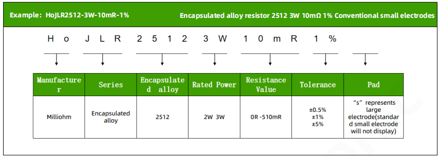 Part Number Selection HOJLR