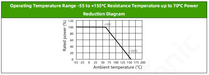 Power Derating Curve HOJLRH1206
