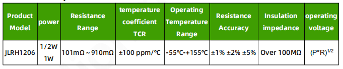 Electrical parameters HOJLRH1206