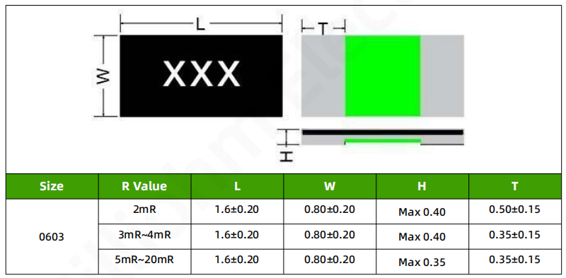 OutlineDimensions(mm) HOJLR0603