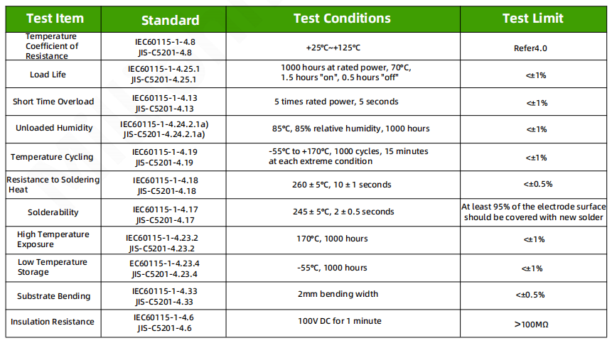 Reliability Testing HOJLR