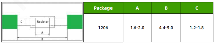 Recommended Pad Size HOJLRH1206