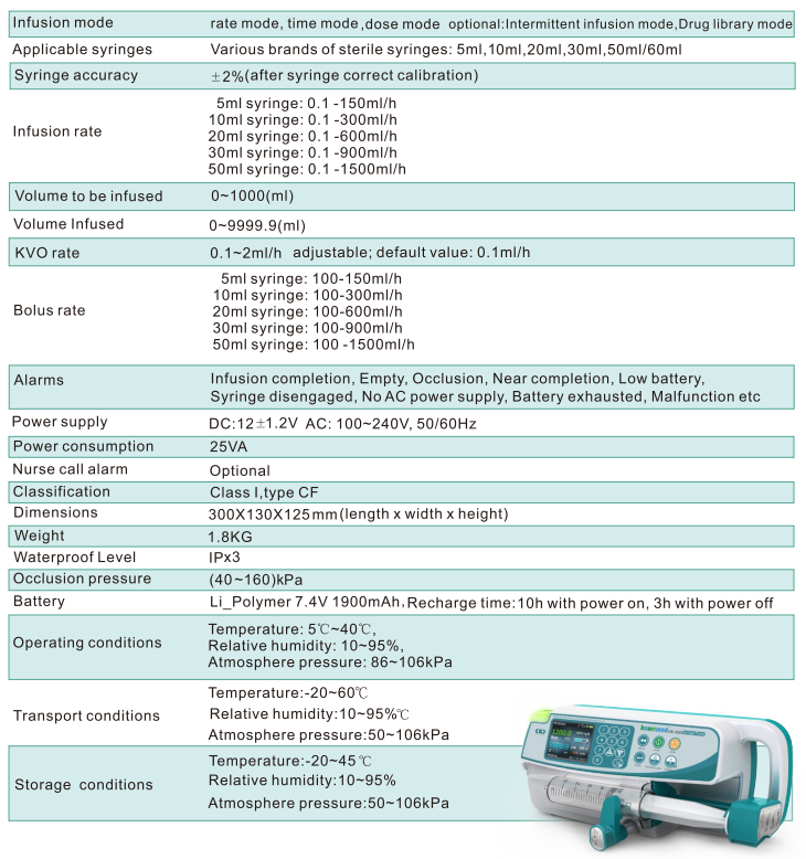 Automatic Electric Quality Syringe Pump With LCD display | MeCan Medical 10