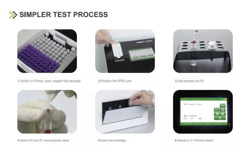 Chemistry Analyzer Chemistry Analyzer