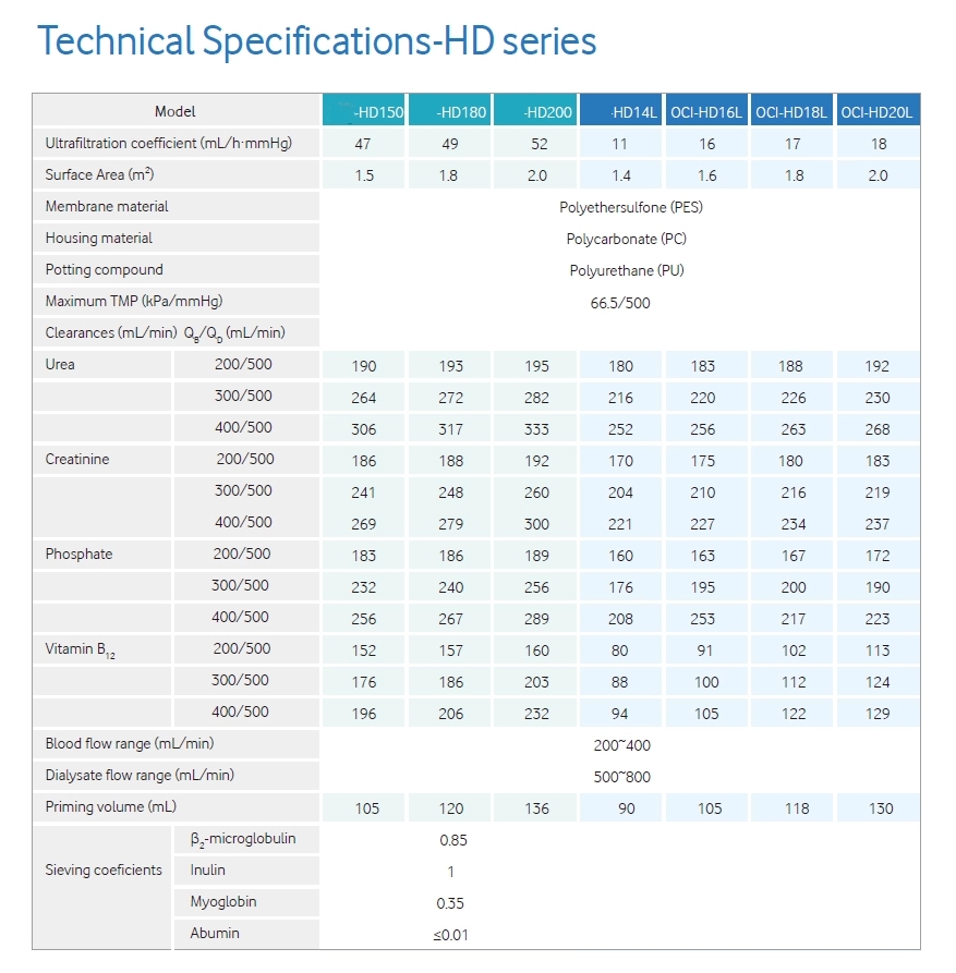 hollow fiber hemodialyzer hollow fiber hemodialyzer
