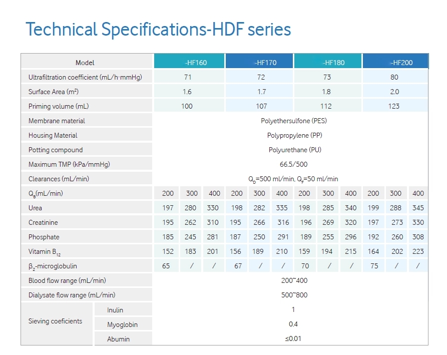 high flux hemodialyzer high flux hemodialyzer
