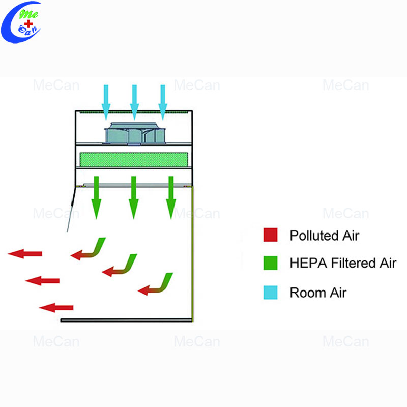 Laboratory PCR Cabinet 8