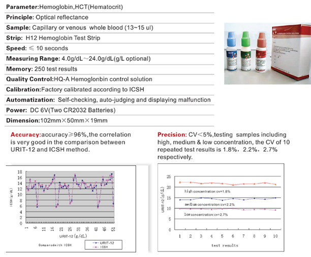 Fast And Accurate Hemoglobin Meter 3