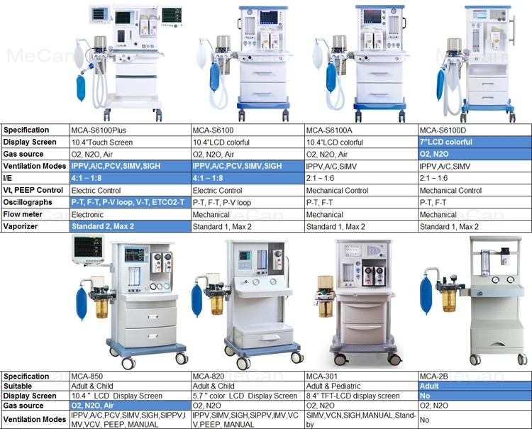Medical Hospital ICU Anesthesia Equipment