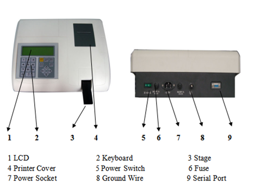 Urine Analyzer 4