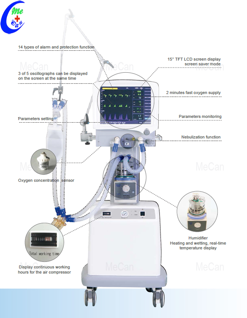 non invasive ventilator