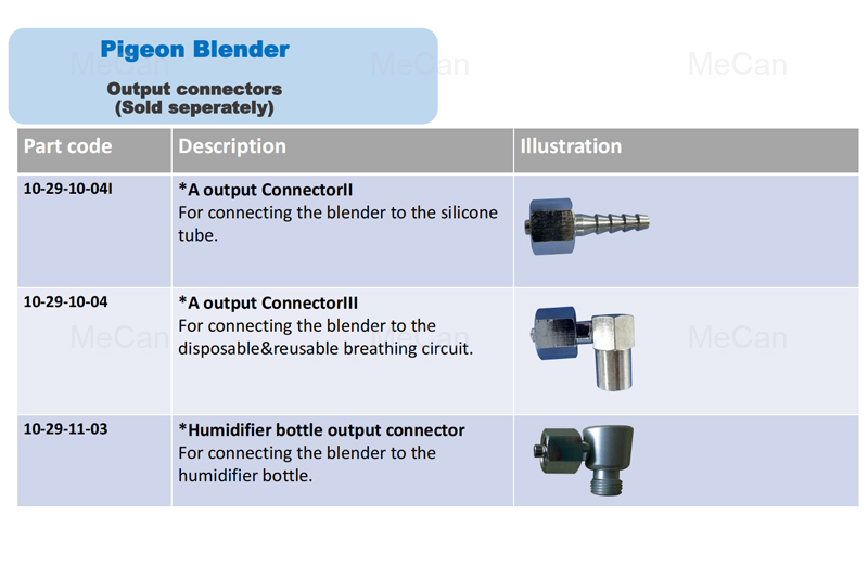 High Quality Medical Air-Oxygen Blender with Analyzer 10