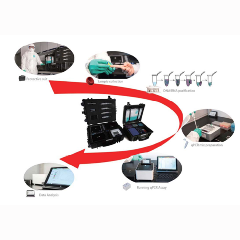 Lab Portable Molecular Diagnostic PCR Machine 3