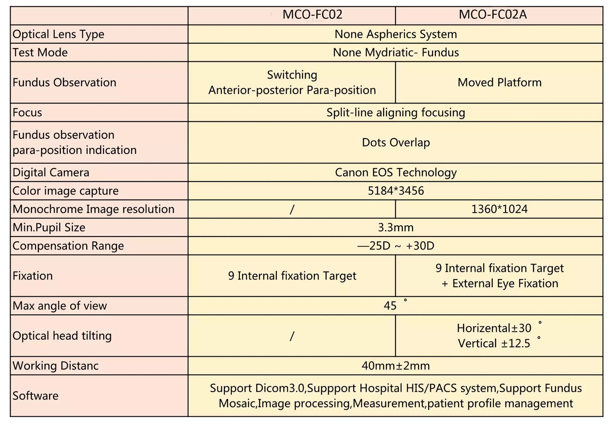 Non-mydriatic Eye Digital Fundus Camera Non-mydriatic Eye Digital Fundus Camera