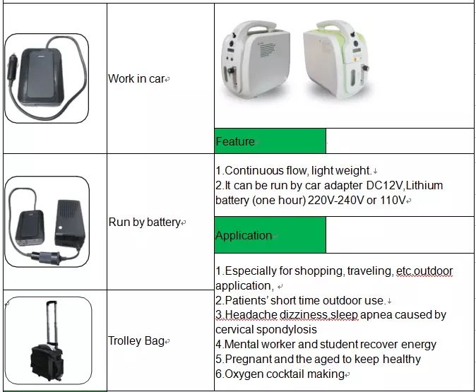 mini oxygen concentrator