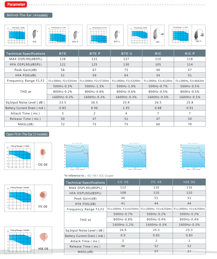 FDA&CE High Quality FDA&CE High Quality