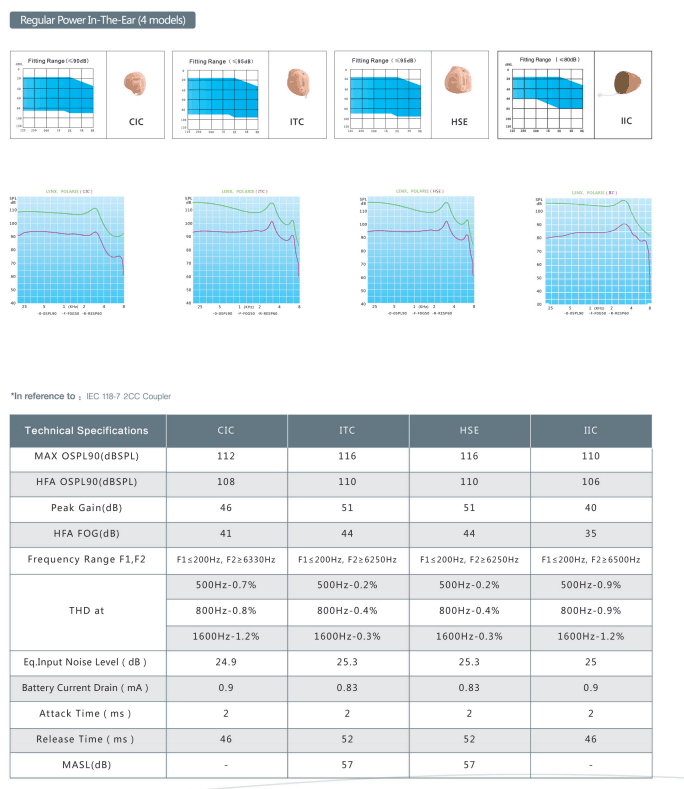 Hearing Aid Hearing Aid