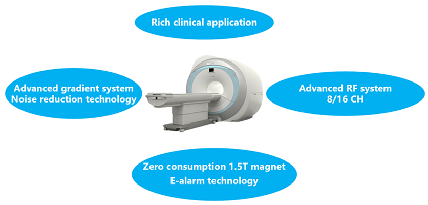 Superconductive X-Ray Machine MRI System 3